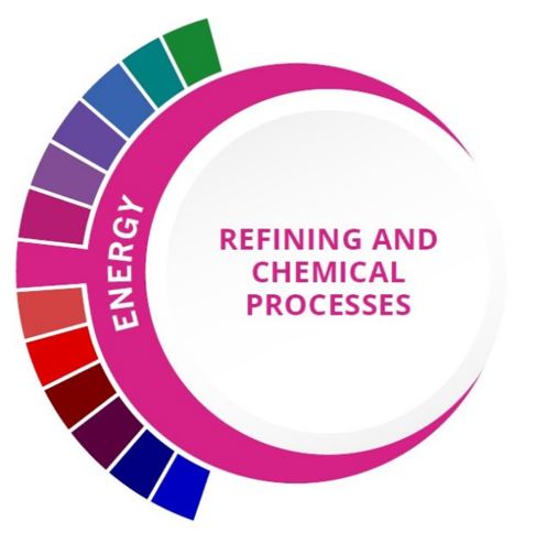 Refining and Chemical Processes